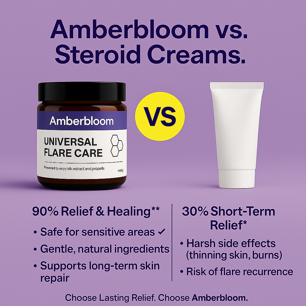 Amberbloom® Flare Care