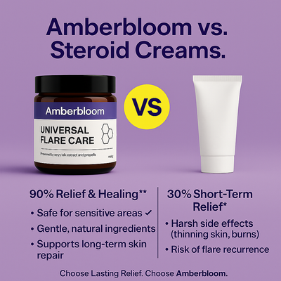 Amberbloom® Flare Care